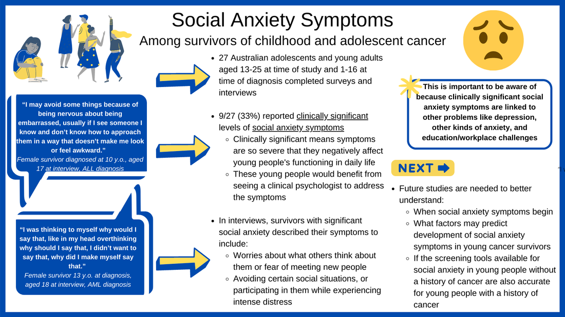New Paper: Social Anxiety Symptoms in Survivors of Childhood and